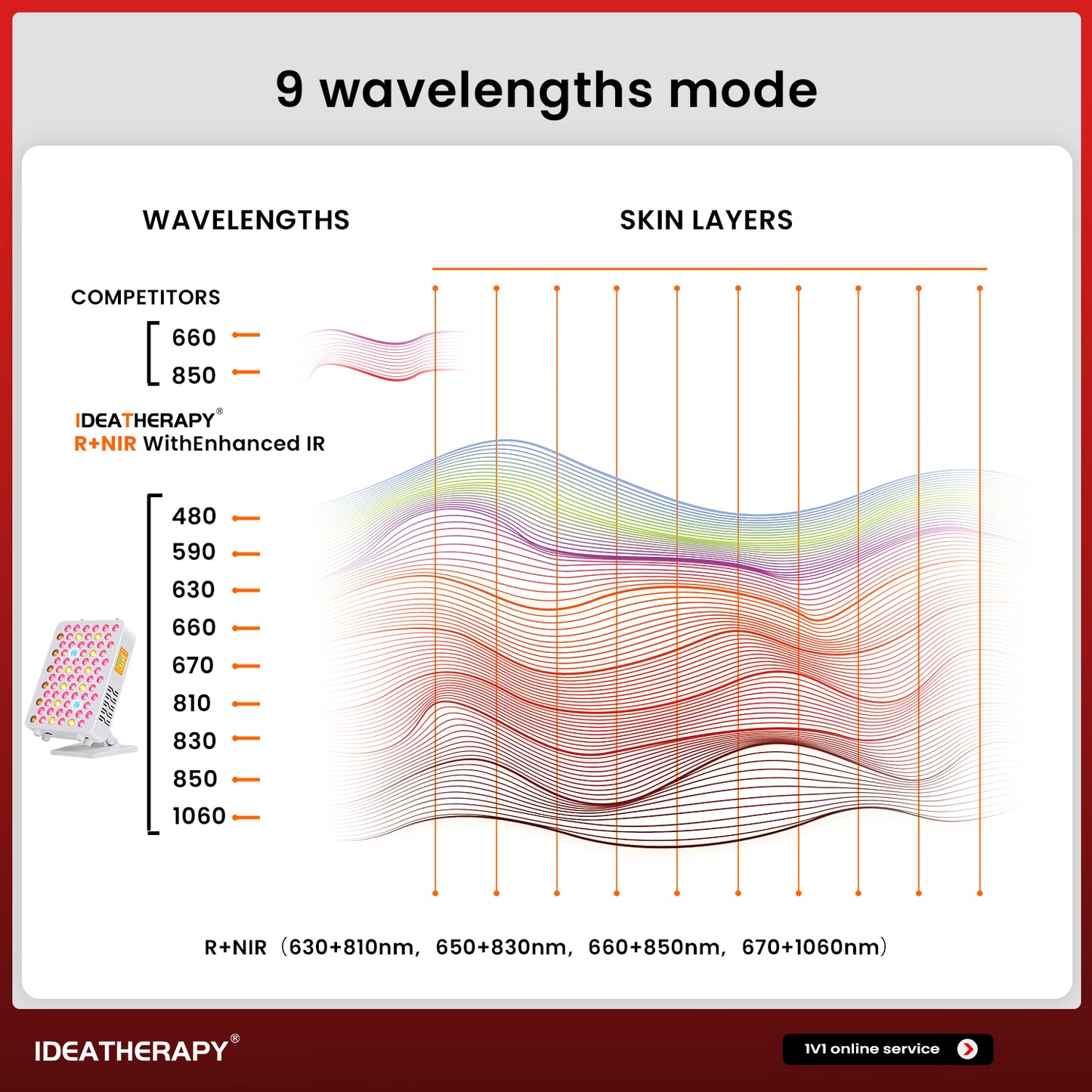 9waves+RLPRO100+APP+Touch Screen+customized