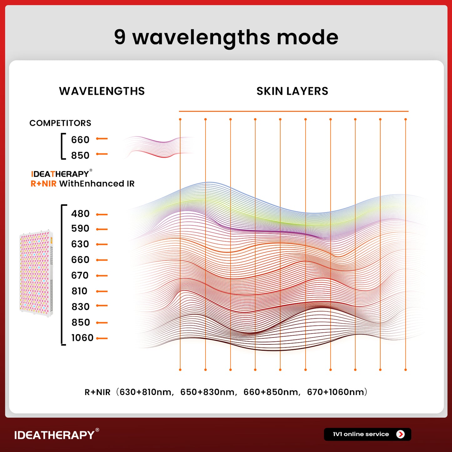 9Waves+RLPRO600+APP+Touch Screen+customized